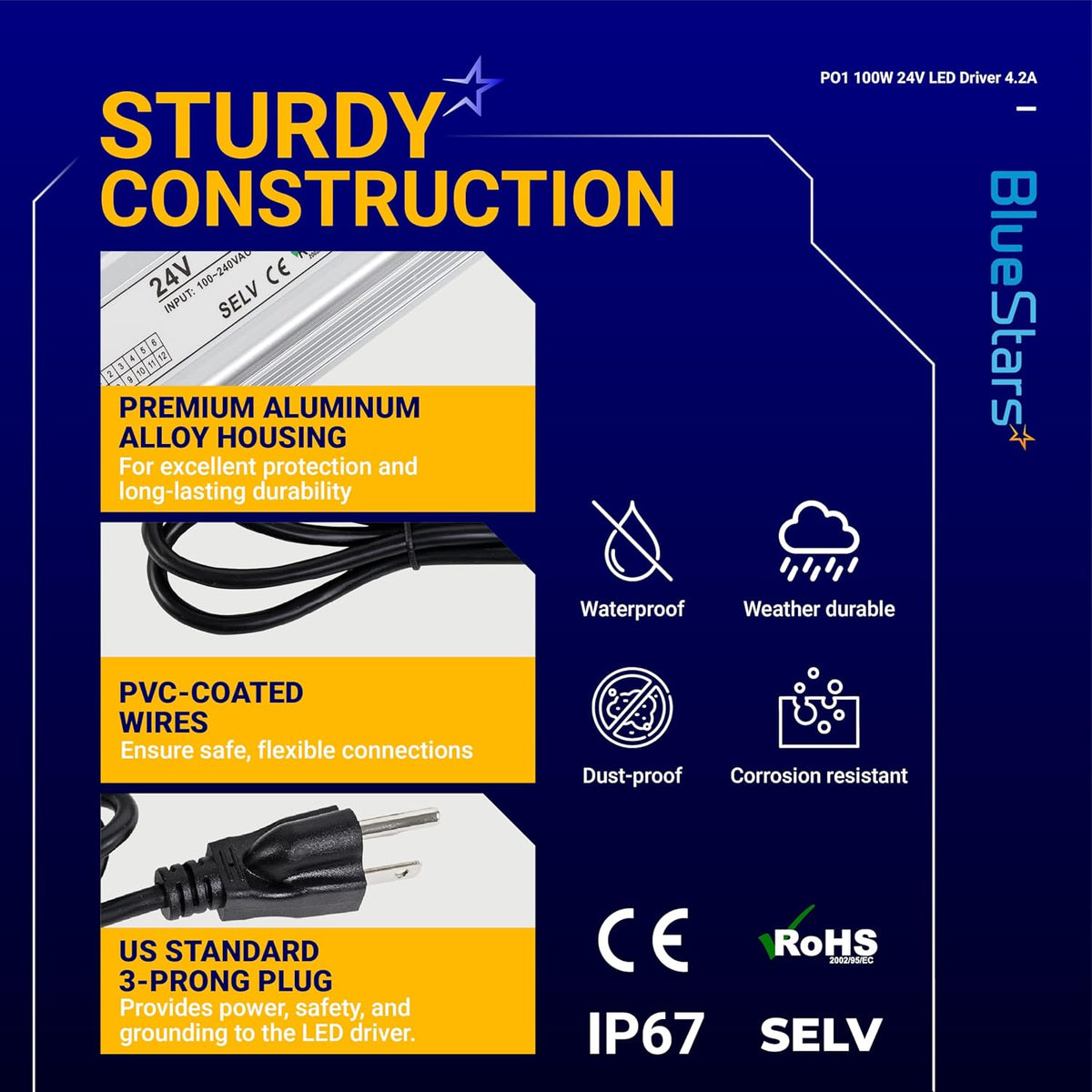 Infographic showing 100W 24V LED power supply driver features including aluminum housing, PVC wires, and 3-prong plug.