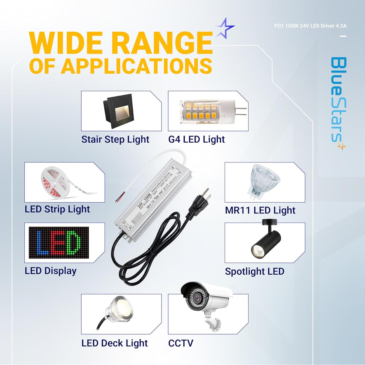 Infographic showing 100W 24V LED power supply driver applications including LED strips, lights, displays, and CCTV cameras.