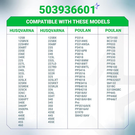 Compatibility chart for 503936601 primer bulb fuel line kit listing Husqvarna and Poulan trimmer models.