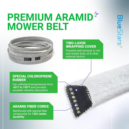Infographic showing features of 539114557 mower drive belt including aramid fiber cords and chloroprene rubber construction.