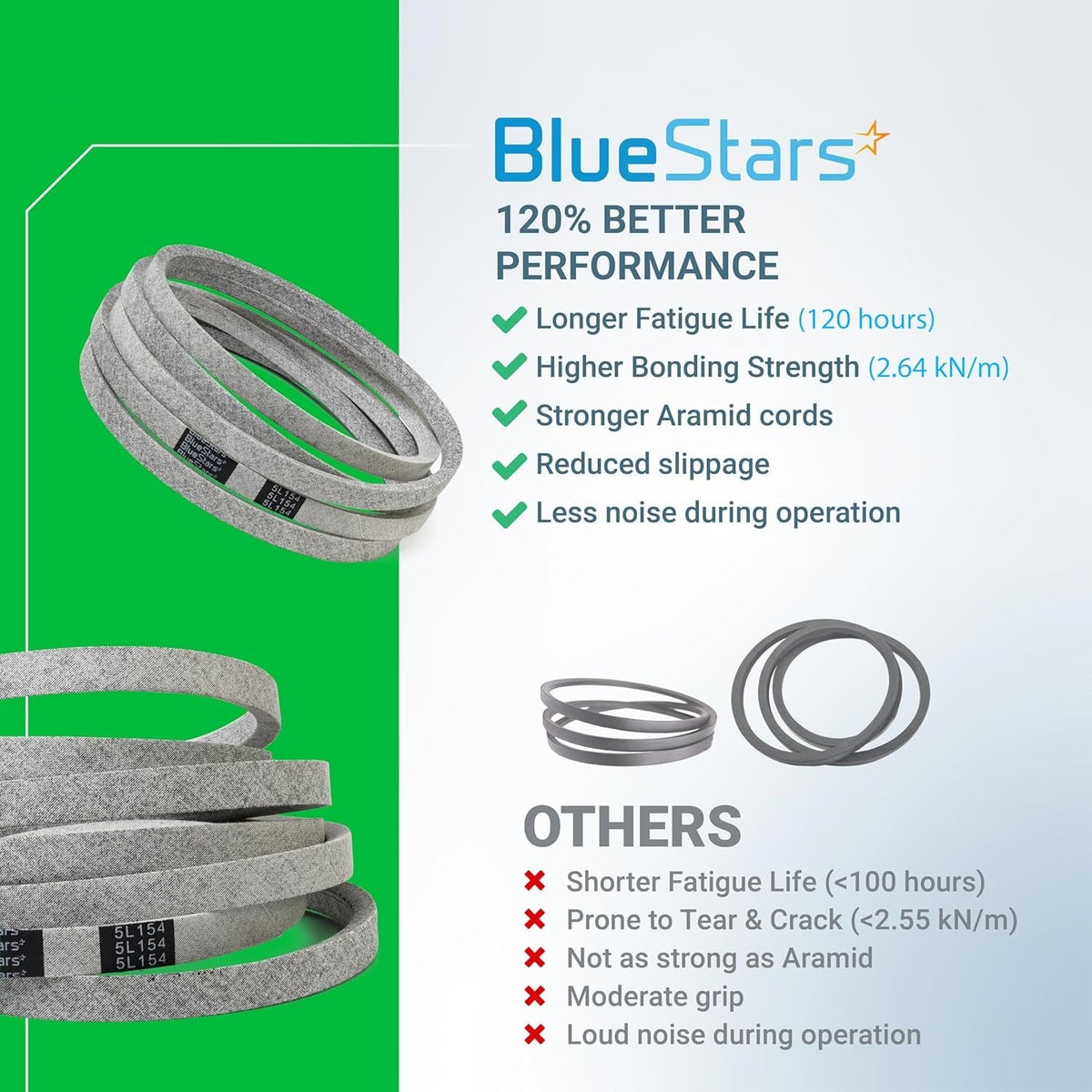 BlueStars 539114557 mower drive belt performance comparison chart showing durability benefits over standard belts.