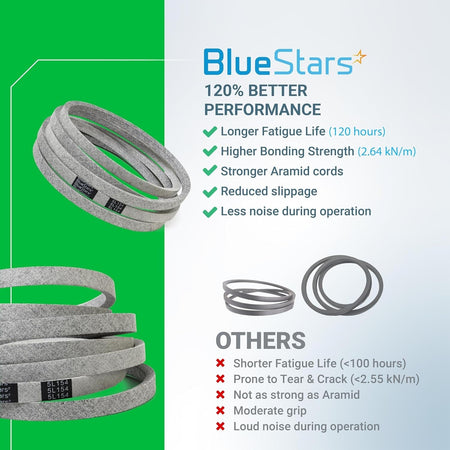 BlueStars 539114557 mower drive belt performance comparison chart showing durability benefits over standard belts.