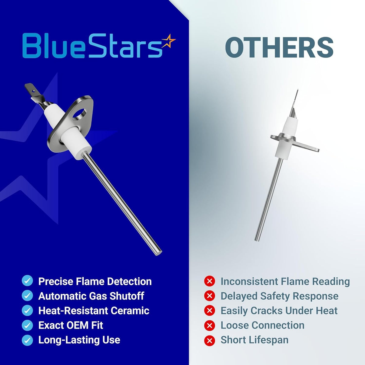 Comparison chart showing 0130F00010 flame sensor features versus generic alternatives.
