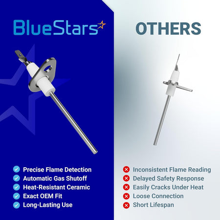 Comparison chart showing 0130F00010 flame sensor features versus generic alternatives.