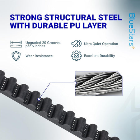Infographic showing structural steel and PU layer construction of 37561R.S garage door belt.