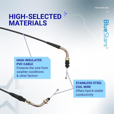 Infographic showing 78-inch throttle cable construction with insulated PVC casing and stainless steel wire.