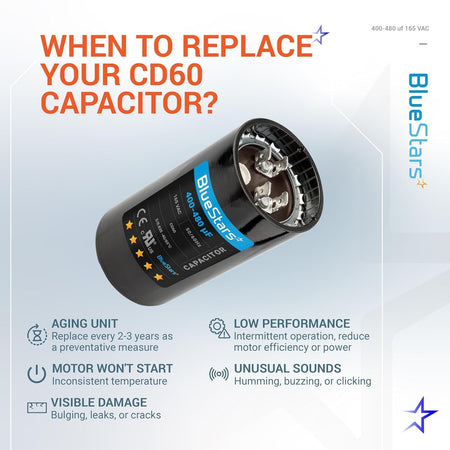 Infographic showing a 400-480 uF 165 VAC CD60 motor start capacitor with signs indicating when to replace it.