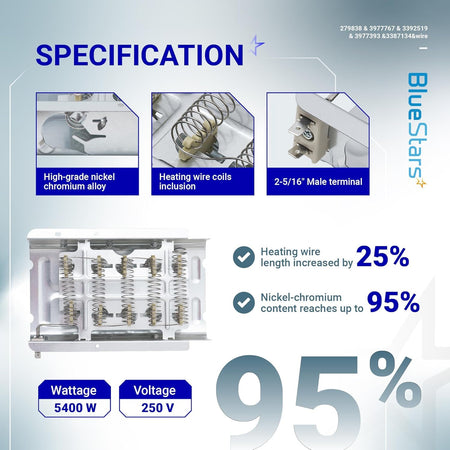 Specification infographic for Whirlpool dryer heating element showing nickel-chromium coils and terminal details.