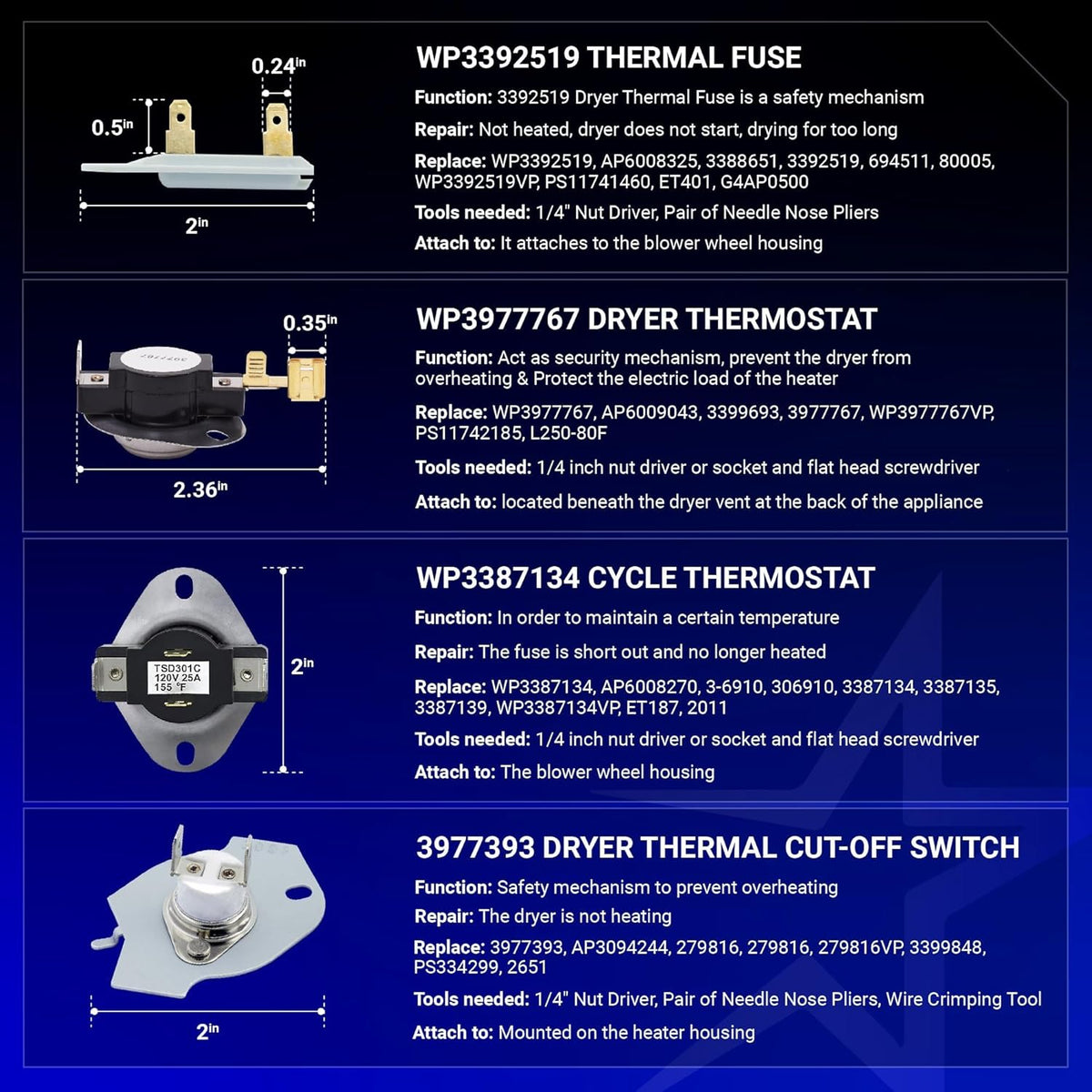 Infographic showing thermal fuses, thermostats, and cut-off switch components for Whirlpool dryer repair kits.