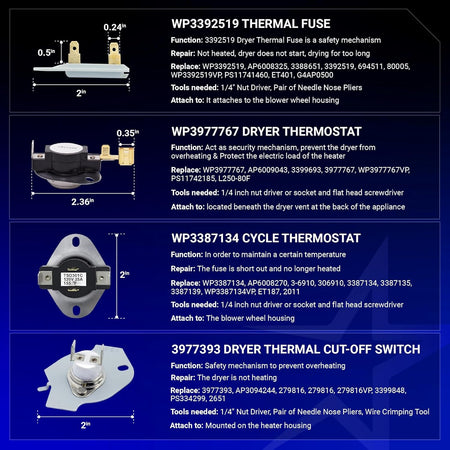 Infographic showing thermal fuses, thermostats, and cut-off switch components for Whirlpool dryer repair kits.
