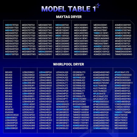 Compatibility chart for Maytag and Whirlpool dryer heating element kits listing supported model numbers.