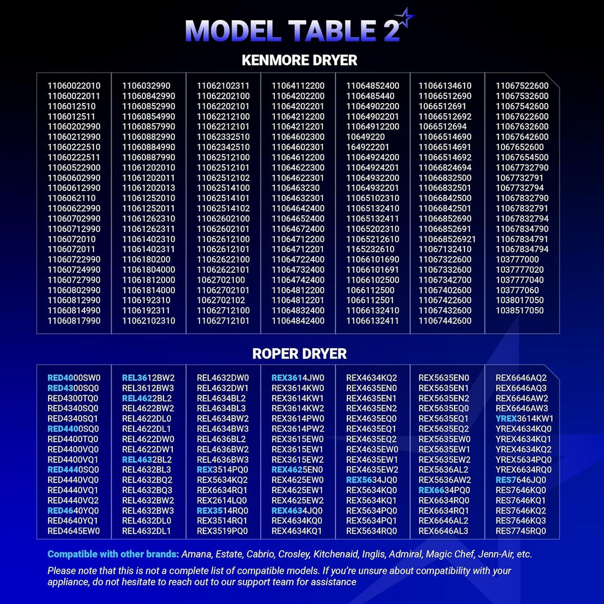 Compatibility chart for dryer heating element kit listing Kenmore and Roper model numbers.