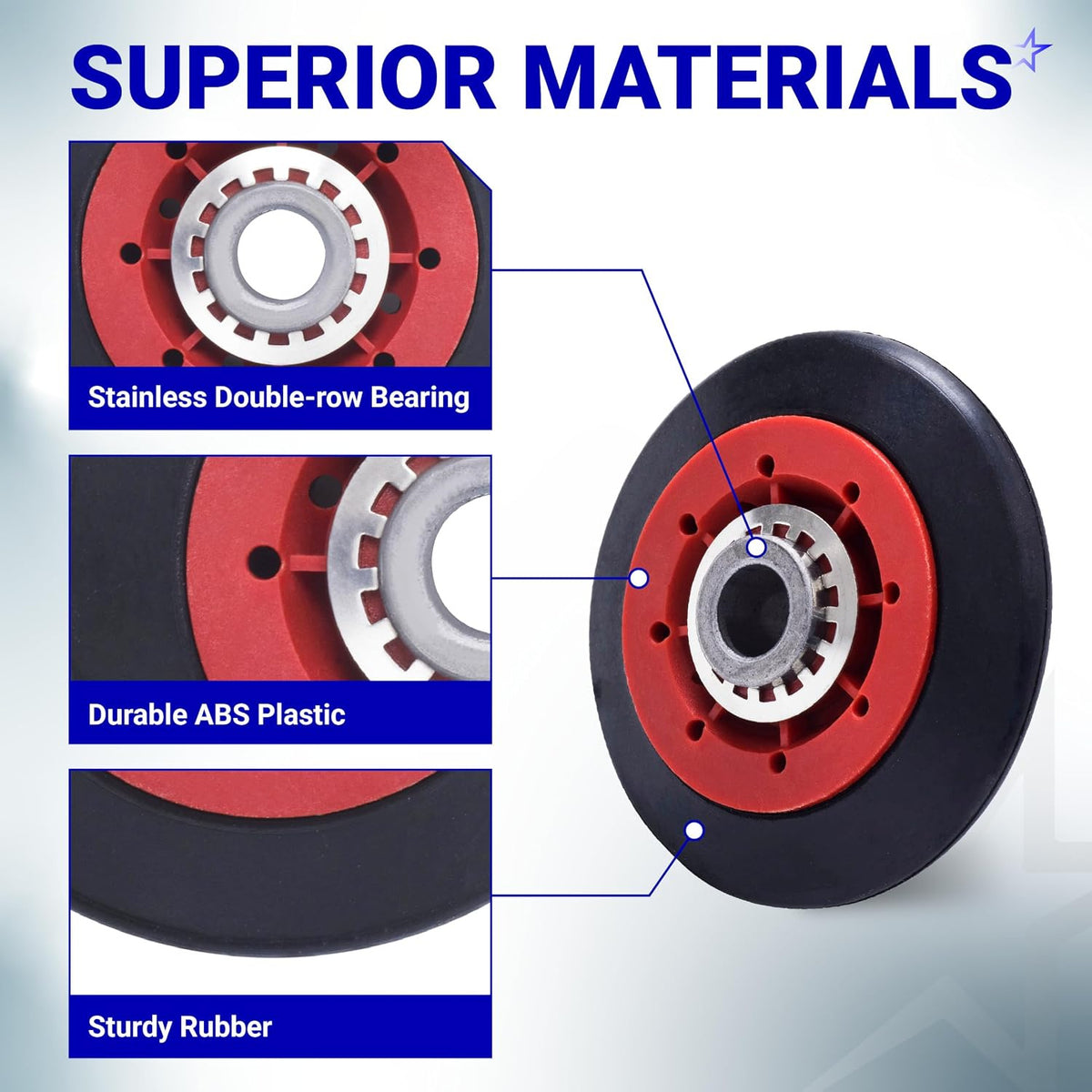8536974 Dryer Drum Support Roller, product graphic highlighting stainless bearing, ABS plastic, and rubber
