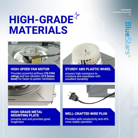 Infographic showing high-grade components of the S0504B000 bathroom exhaust fan motor assembly.