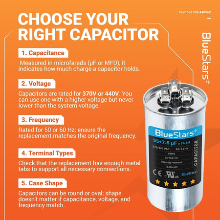 Educational infographic showing 55+7.5 uF dual run capacitor specifications for HVAC condenser and heat pump repair.