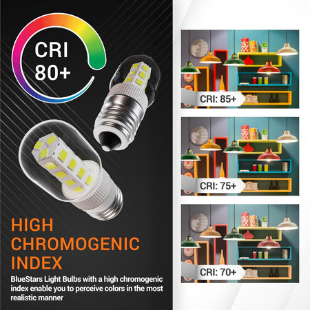 8206232A 3W E17 microwave LED bulb infographic showing CRI 80+ color rendering comparison.