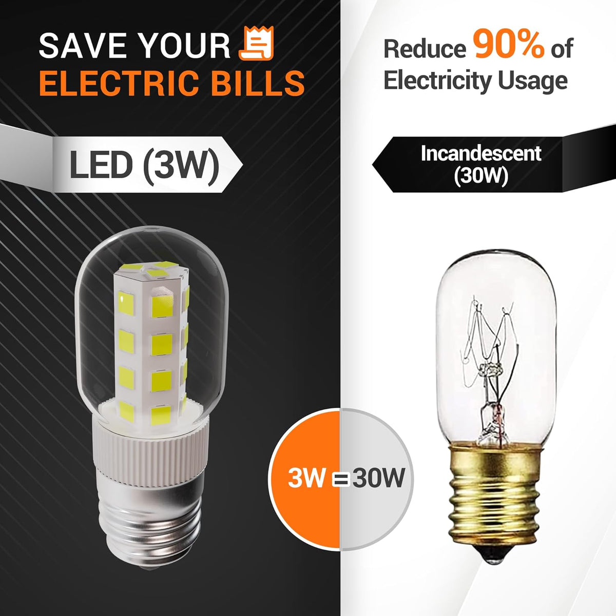 Comparison graphic showing 3W E17 base LED microwave bulb versus 30W incandescent bulb for energy savings.