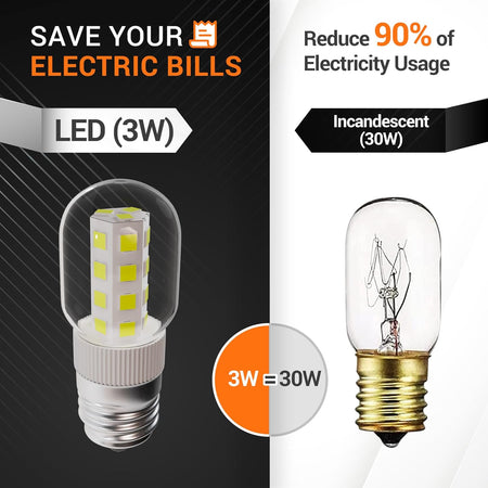 Comparison graphic showing 3W E17 base LED microwave bulb versus 30W incandescent bulb for energy savings.