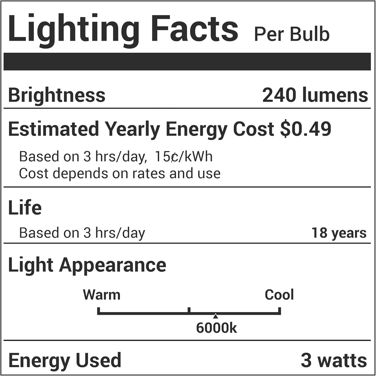 Lighting Facts label for 8206232A 3W E17 microwave LED bulb showing brightness, energy cost, and light appearance.