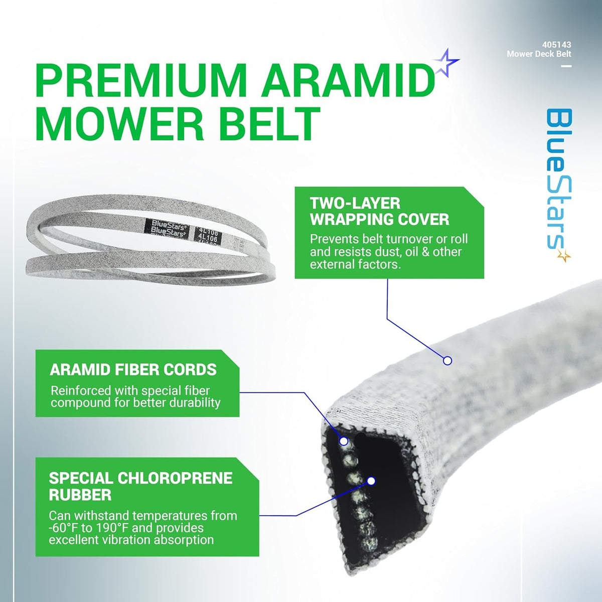 405143 mower deck belt infographic showing aramid fiber construction, chloroprene rubber, and two-layer wrapping cover.