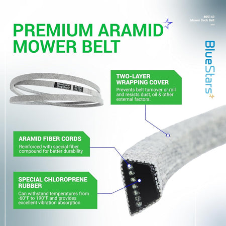 405143 mower deck belt infographic showing aramid fiber construction, chloroprene rubber, and two-layer wrapping cover.