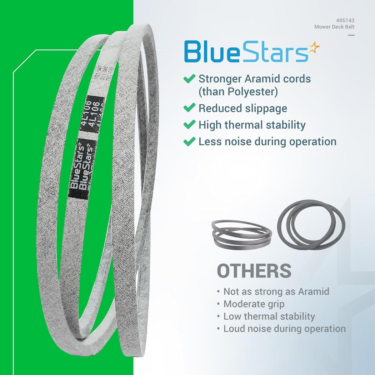 405143 mower deck belt comparison chart highlighting aramid cord durability for 46-inch deck mowers.