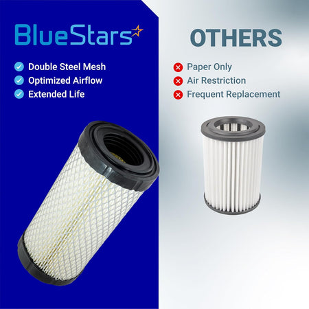 11013-1290 Air Filter, BlueStars double steel mesh filter compared with a paper-only filter labeled Others
