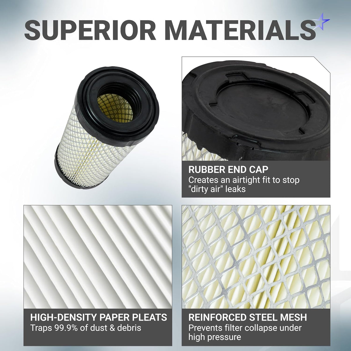 11013-1290 Air Filter 2-Pack graphic showing rubber end cap, high-density paper pleats, and reinforced steel mesh