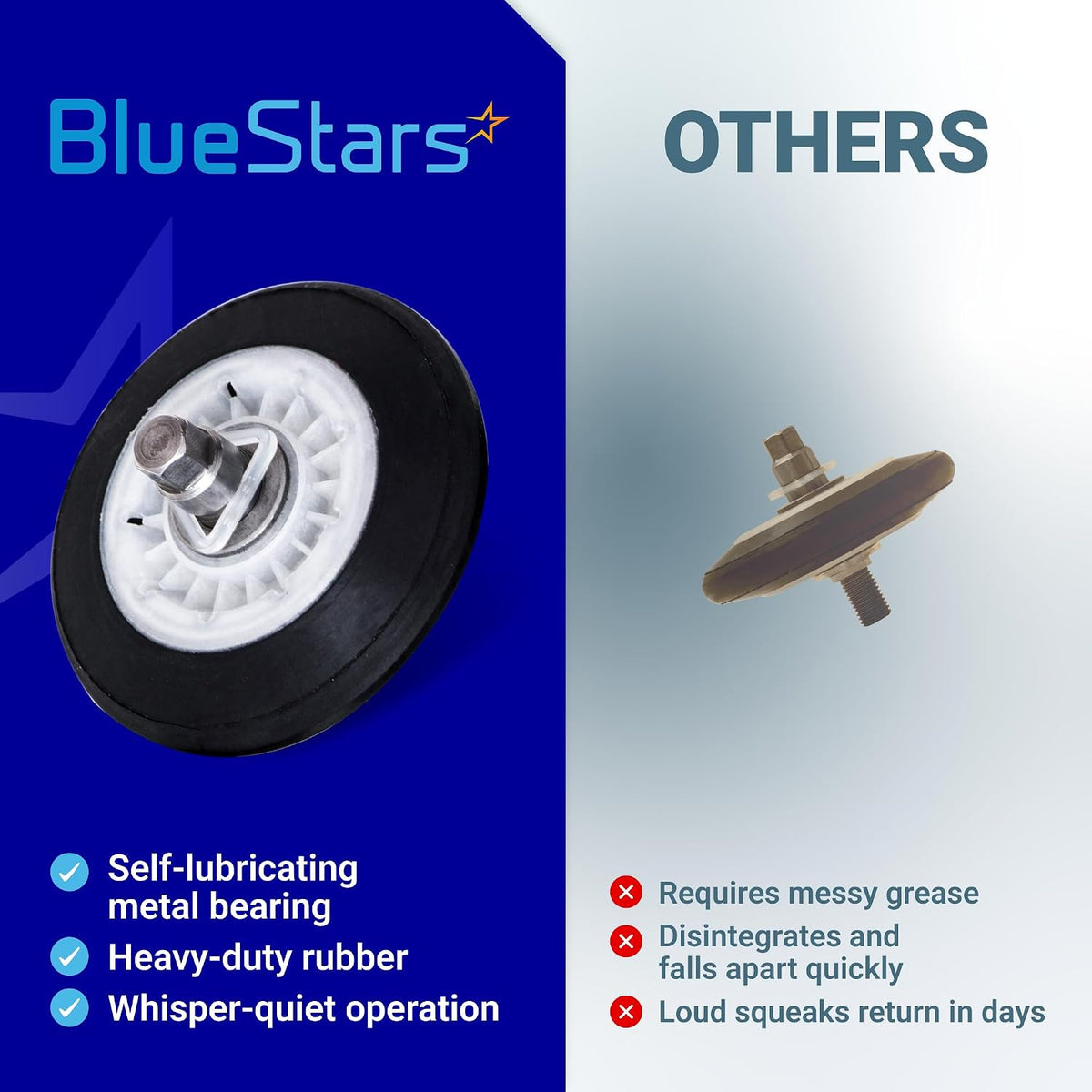 4581EL2002C Dryer Drum Roller Assembly comparison graphic showing BlueStars and other roller designs