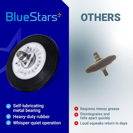 4581EL2002C Dryer Drum Roller Assembly comparison graphic showing BlueStars and other roller designs
