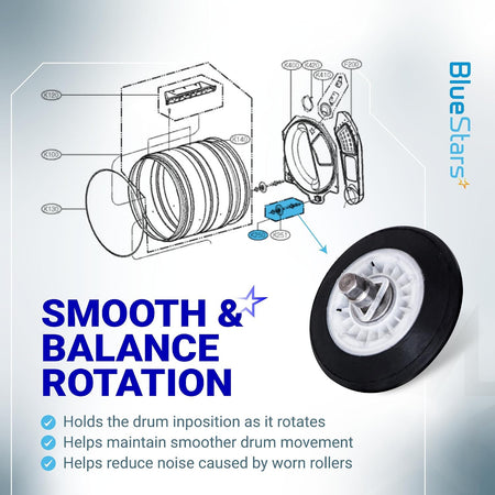 4581EL2002C Dryer Drum Roller Assembly, exploded dryer diagram with roller close-up and smooth rotation text