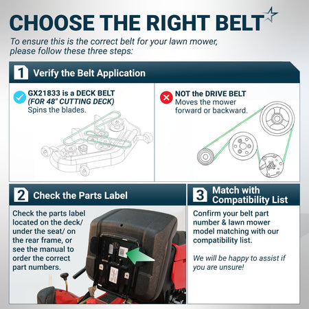 Infographic guide for selecting the correct GX21833 mower deck belt for 48-inch John Deere cutting decks.