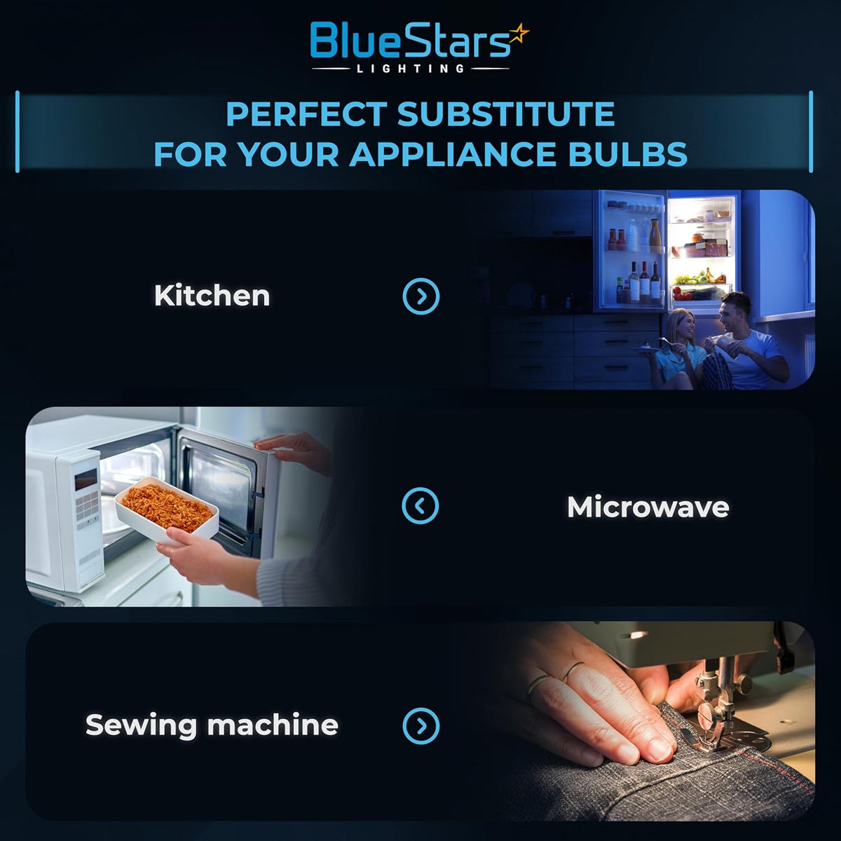 BlueStars LED appliance light bulb usage guide for refrigerators, microwaves, and sewing machines.