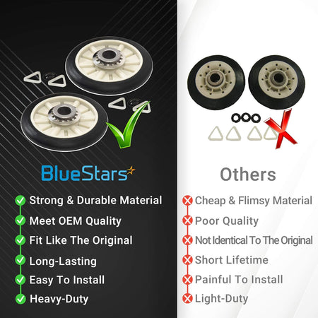 Comparison chart showing BlueStars dryer drum support rollers versus inferior quality alternatives.