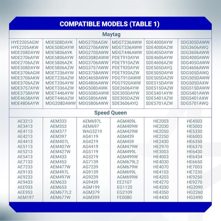 40111201 Dryer Drum Belt, compatible models table 1 listing Maytag and Speed Queen model numbers