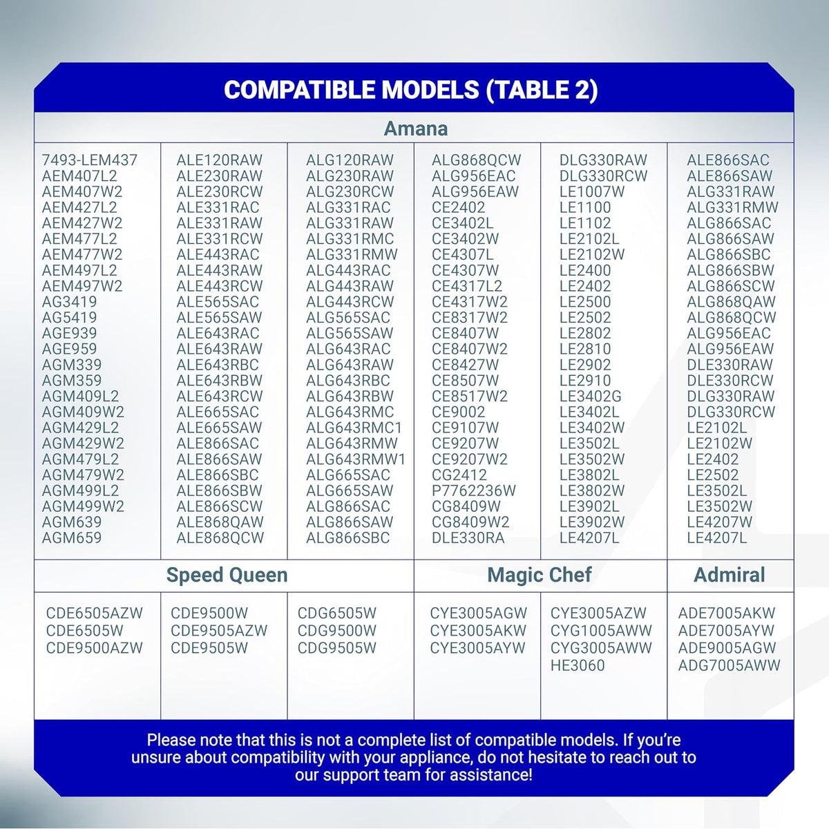 40111201 Dryer Drum Belt, compatible models chart listing Amana, Speed Queen, Magic Chef, and Admiral models