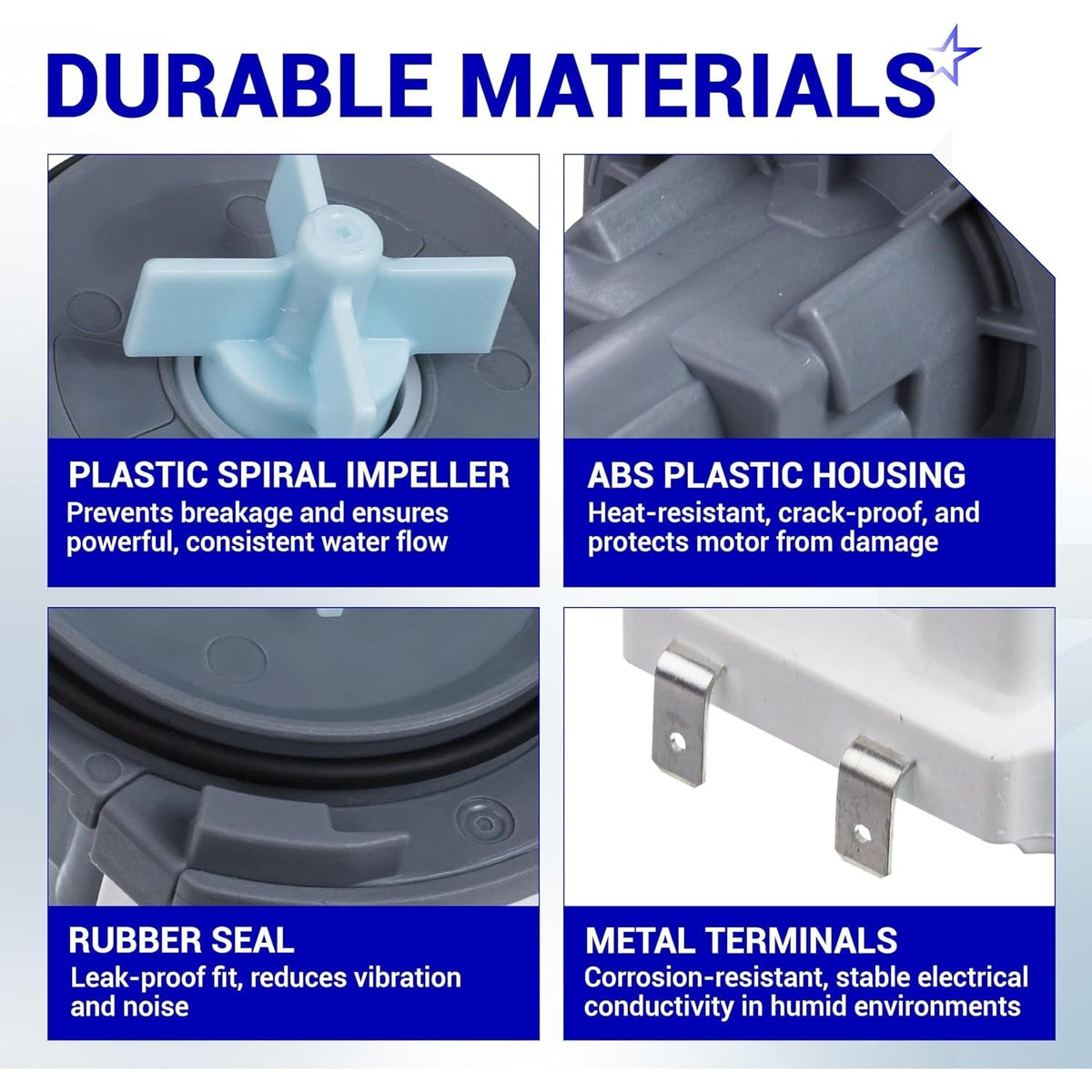 Infographic showing durable materials of DD81-02635A dishwasher drain pump including impeller, housing, seal, and terminals.
