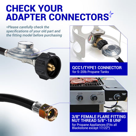 Infographic showing QCC1 propane tank connector and 3/8 inch female flare fitting for grills and heaters.