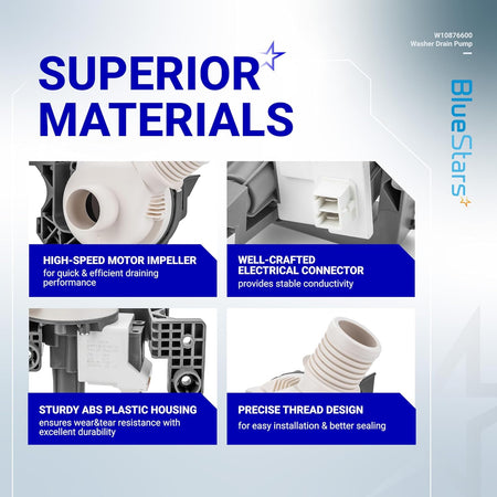 Infographic showing W10876600 washer drain pump features including motor impeller, electrical connector, and housing.