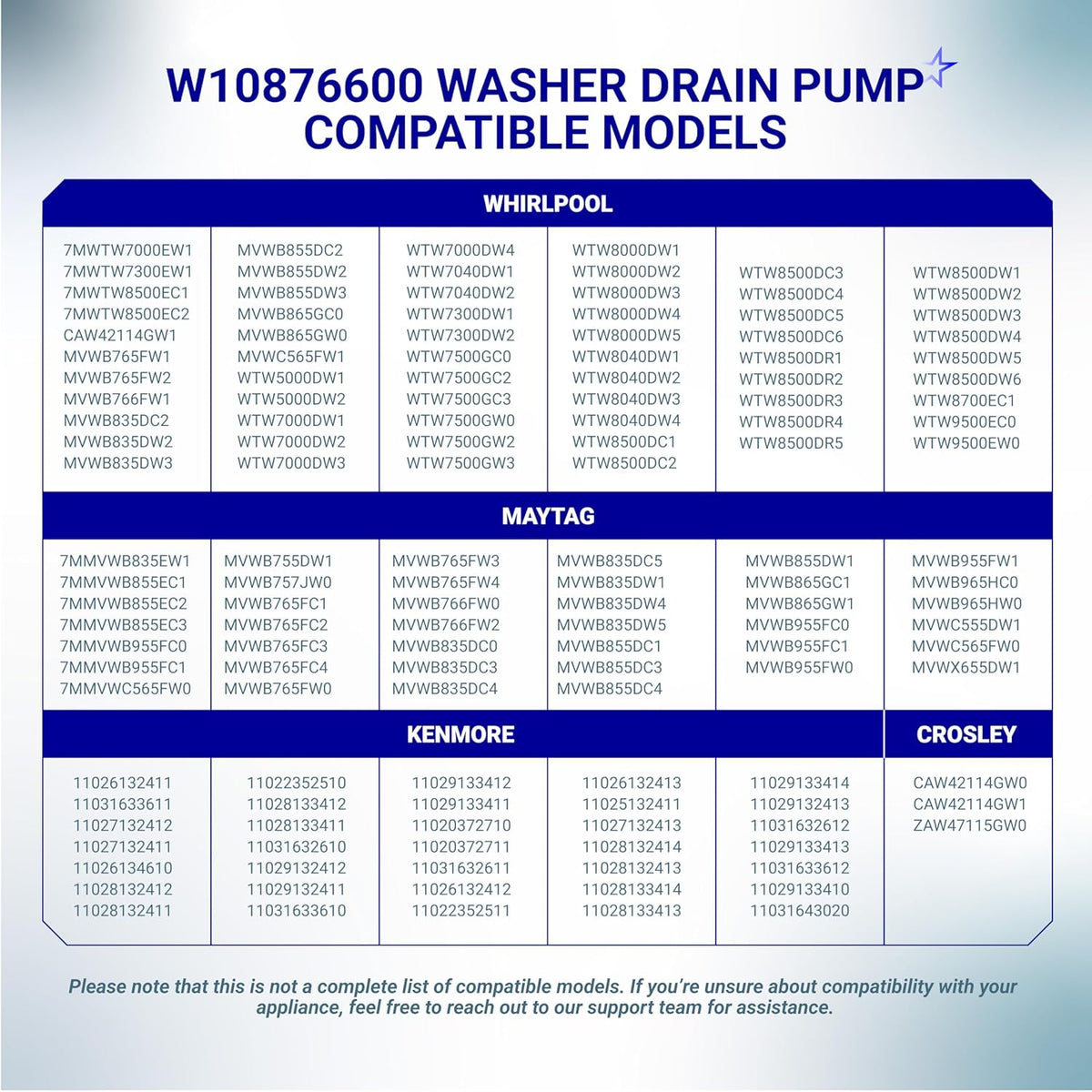 Compatibility chart for W10876600 washer drain pump listing Whirlpool, Maytag, Kenmore, and Crosley model numbers.