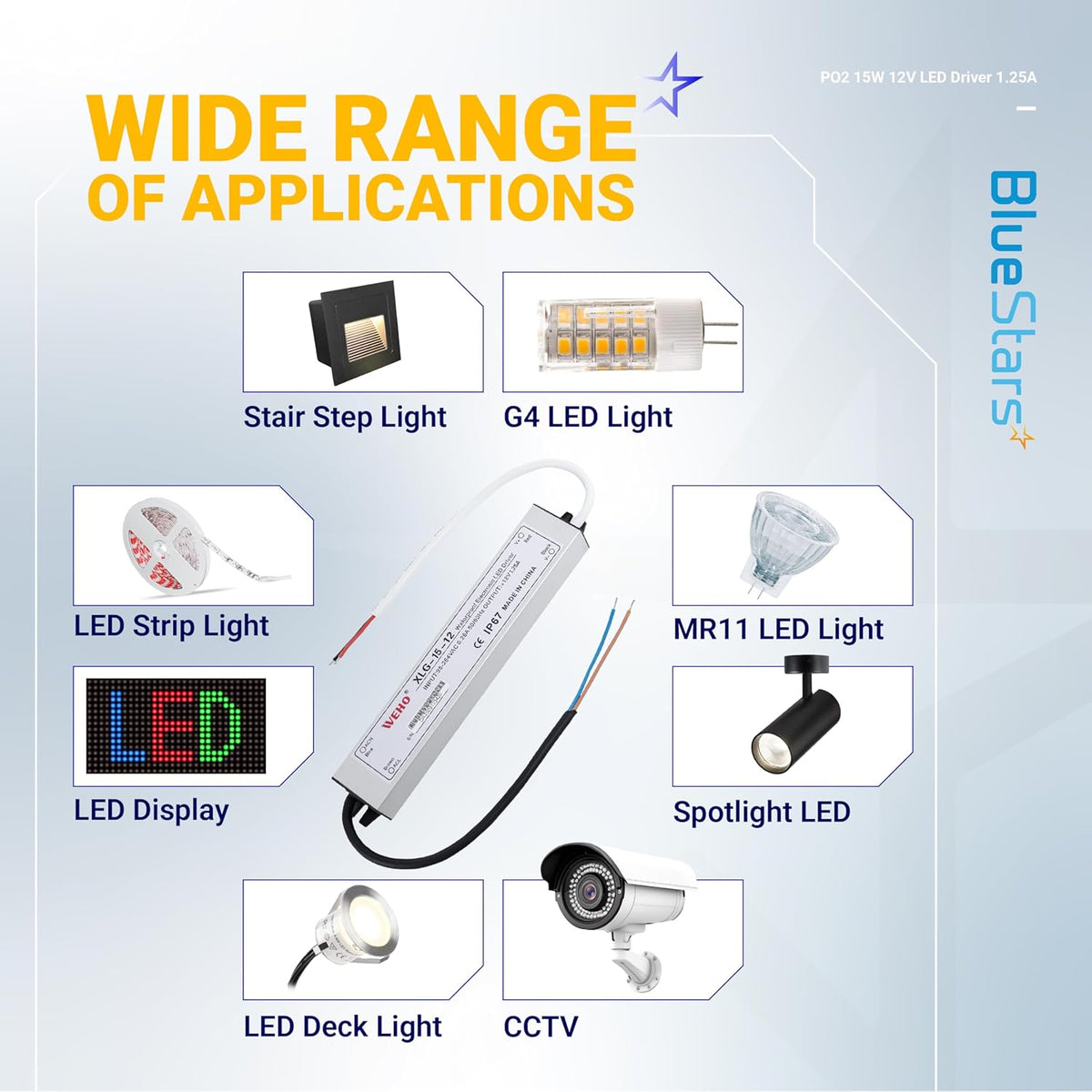 Infographic showing 15W 12V LED power supply driver applications for various LED lights and CCTV systems.