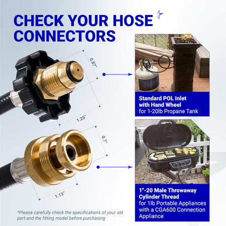 Propane hose adapter connectors showing POL inlet and 1-20 male thread dimensions for Mr Heater Big Buddy compatibility.