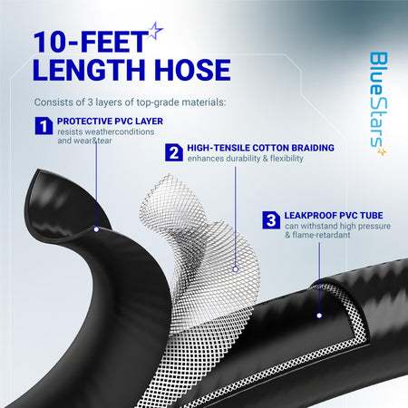 Diagram showing the three-layer construction of the 10ft propane hose for Mr. Heater Big Buddy.