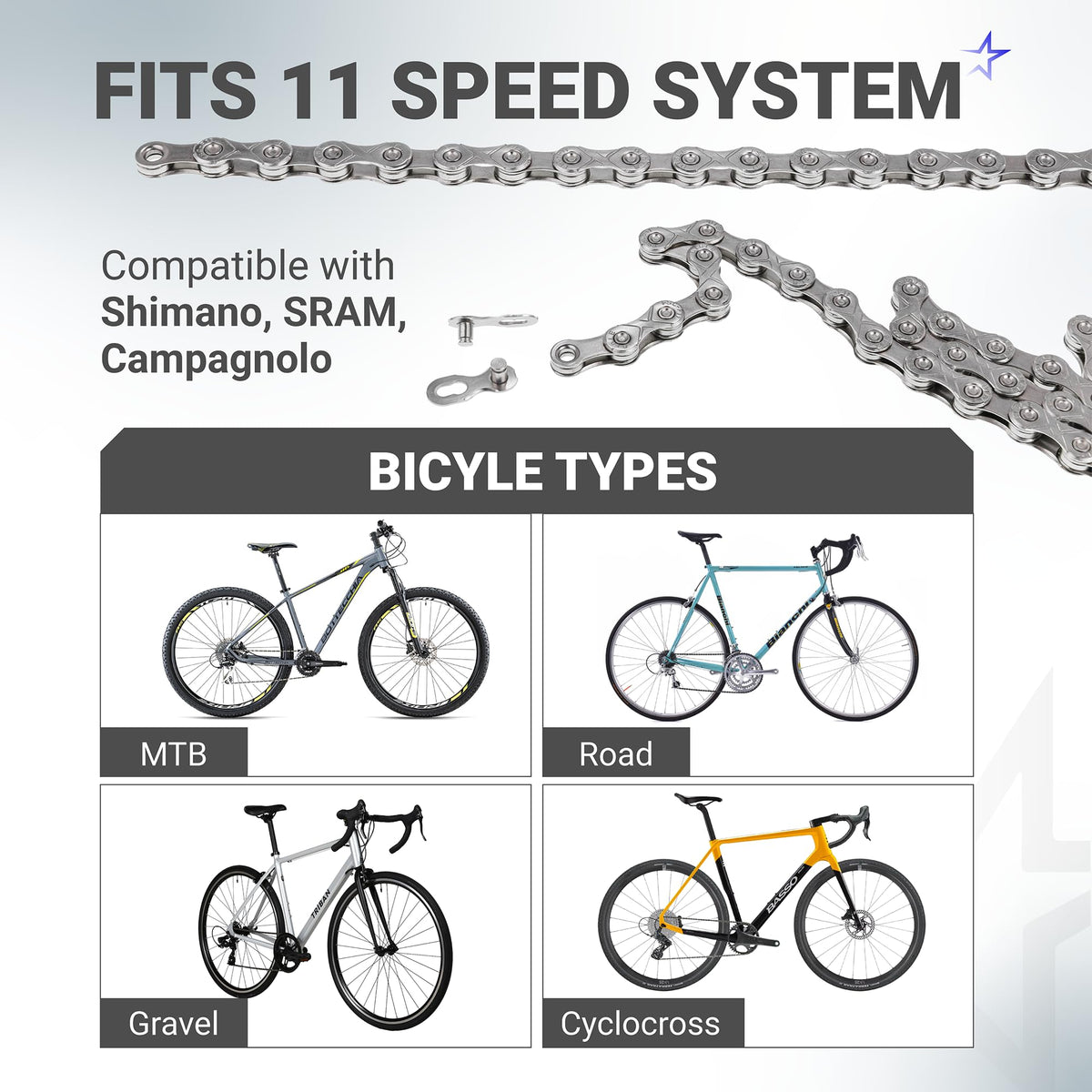 Infographic showing 11-speed bike chain compatibility with Shimano, SRAM, Campagnolo, and various bicycle types.