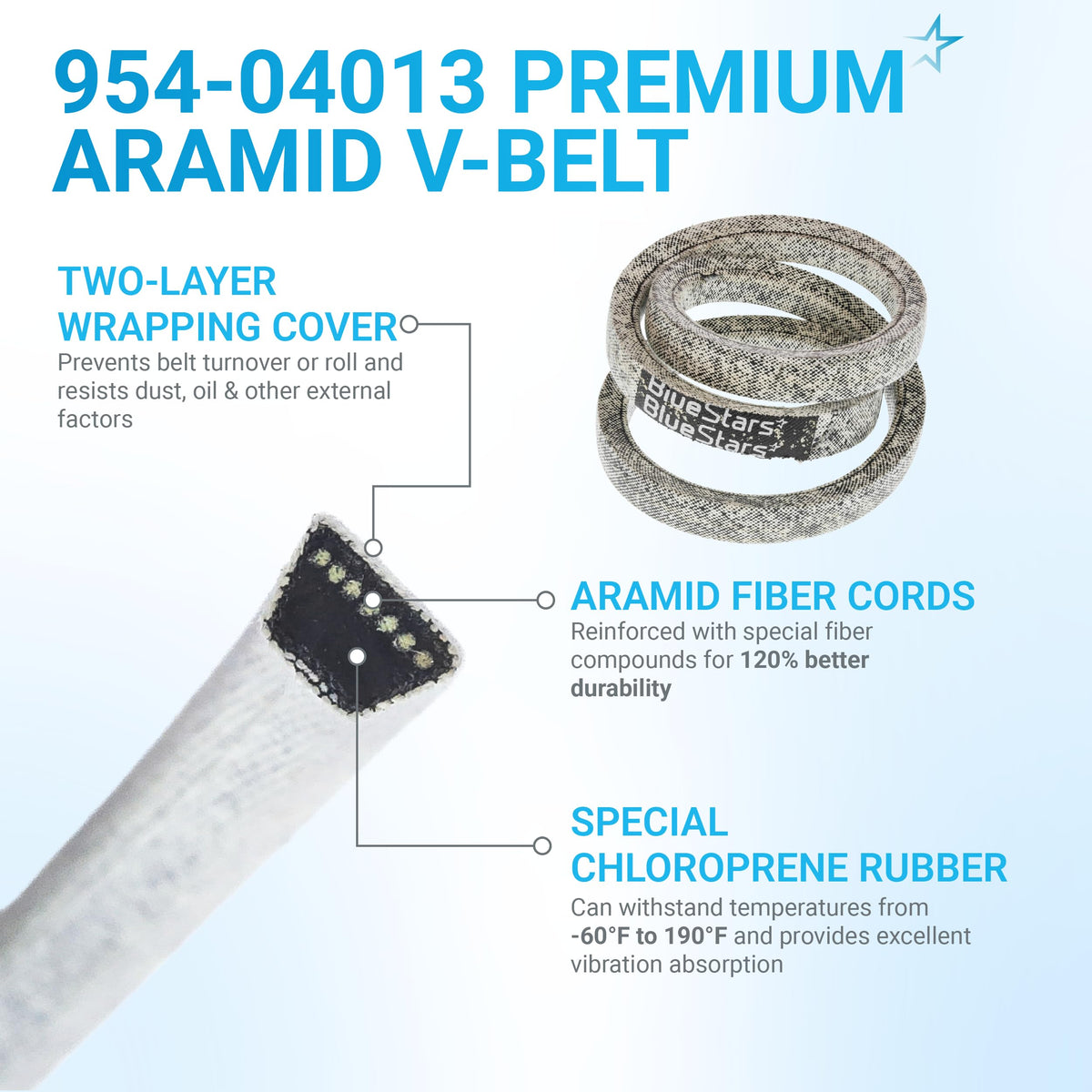 Infographic showing construction details of 954-04013 aramid snowblower V-belt with cross-section view.