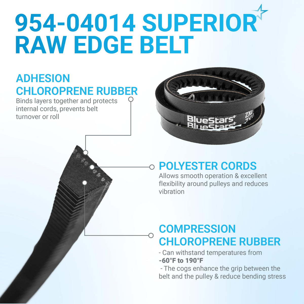 Infographic showing construction details of the 954-04014 raw edge auger drive belt for snowblowers.