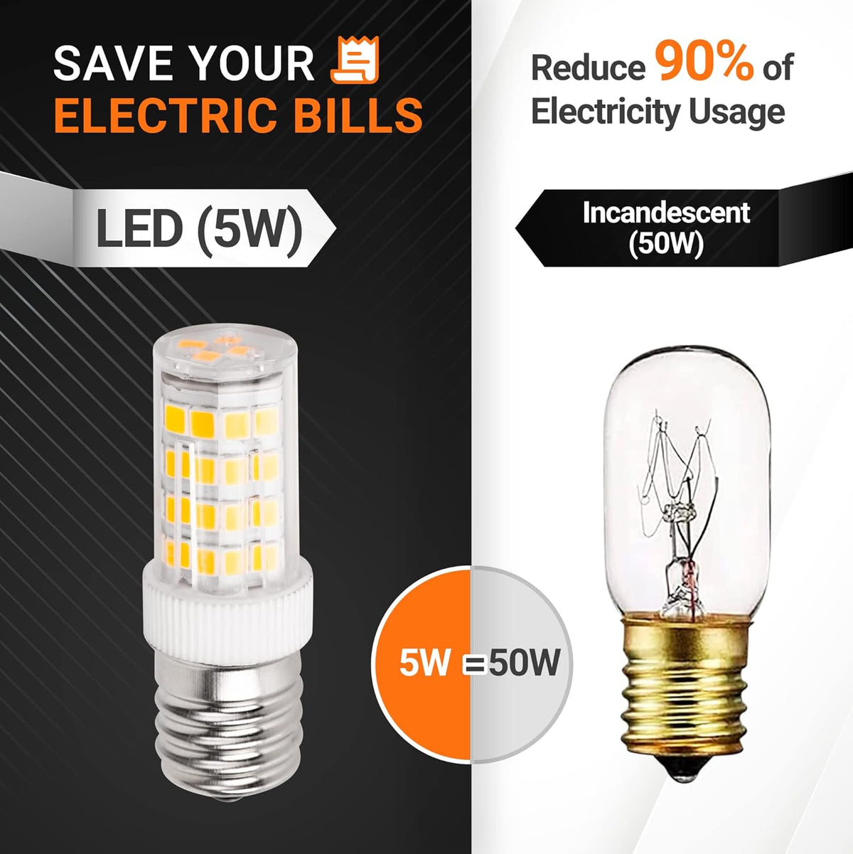 Comparison graphic showing 5W LED bulb versus 50W incandescent bulb to demonstrate energy savings.