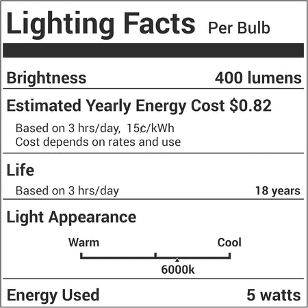 Lighting Facts label for 8206232A 5W LED bulb showing 400 lumens and 6000K color temperature.