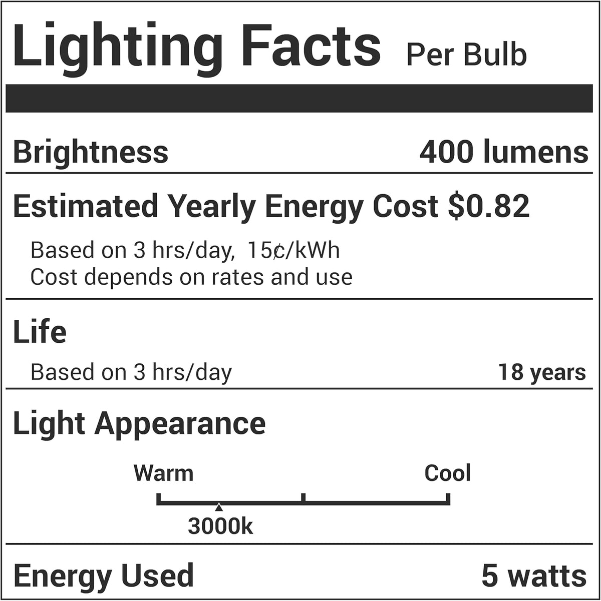 Lighting Facts label for 5W E17 LED microwave bulb showing 400 lumens and 3000K color temperature.