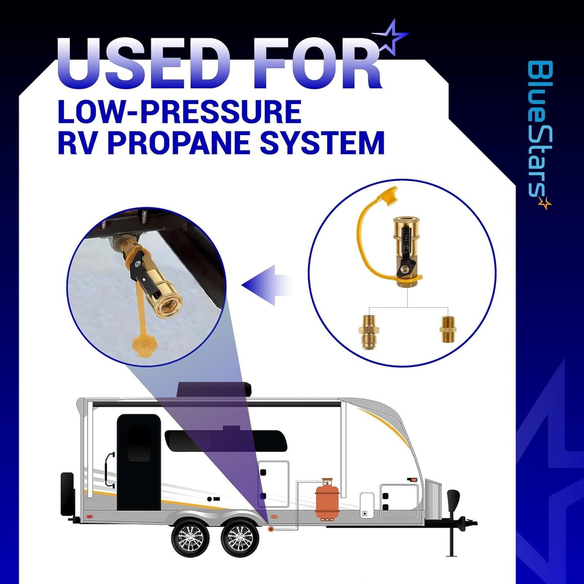 Infographic showing RV propane quick connect fitting installation for low-pressure gas systems.
